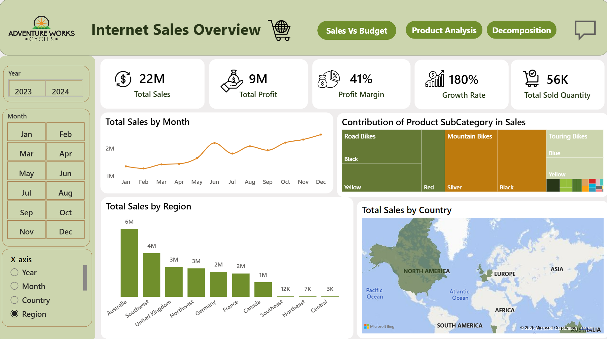 Adventure Works dashboard page 1